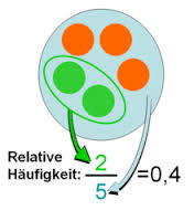 rel Häuf