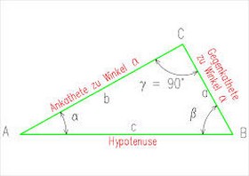 rechtwinkliges Dreieck