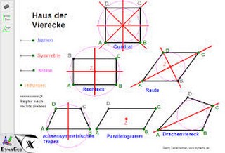 verschiedene Vierecke