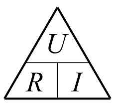URI-Dreieck